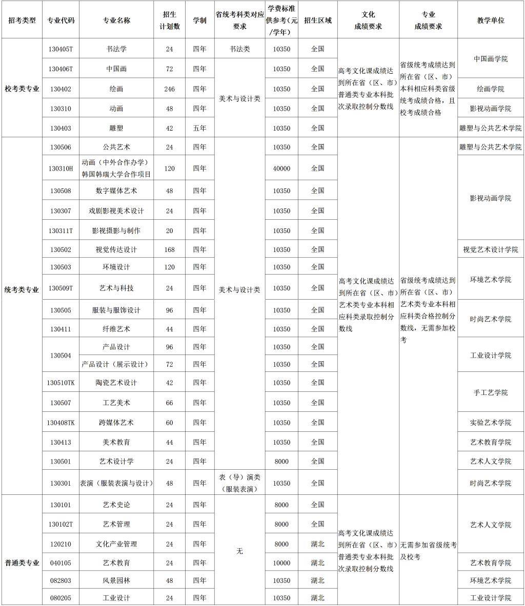 湖北美术学院招生简章图片