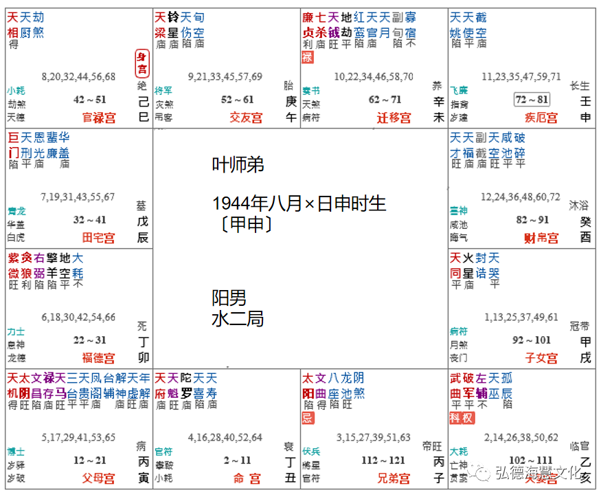 命为天魁,迁移天钺,坐贵向贵.