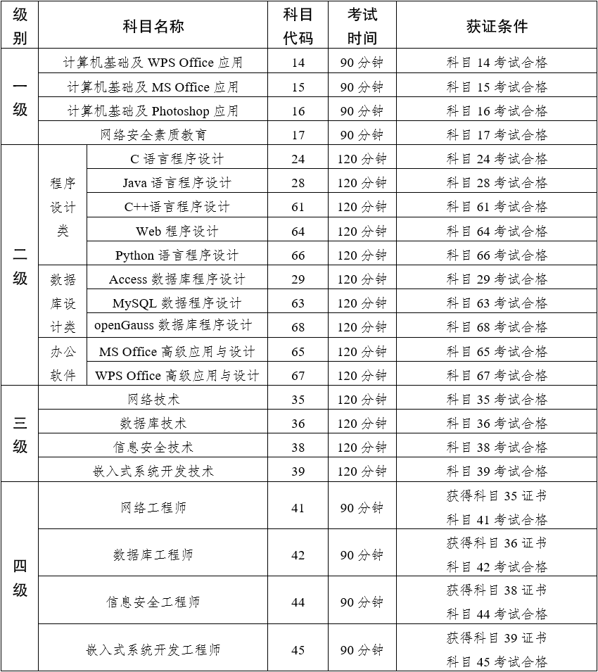 计算机二级考试时间图片