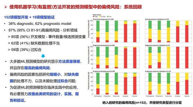 301醫院工程師劉曉莉談基於數據和知識驅動的臨床預測模型的構建_研究