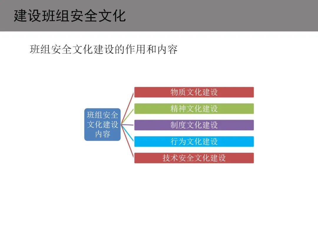 ppt乾貨|如何運用班組文化建設打造班組