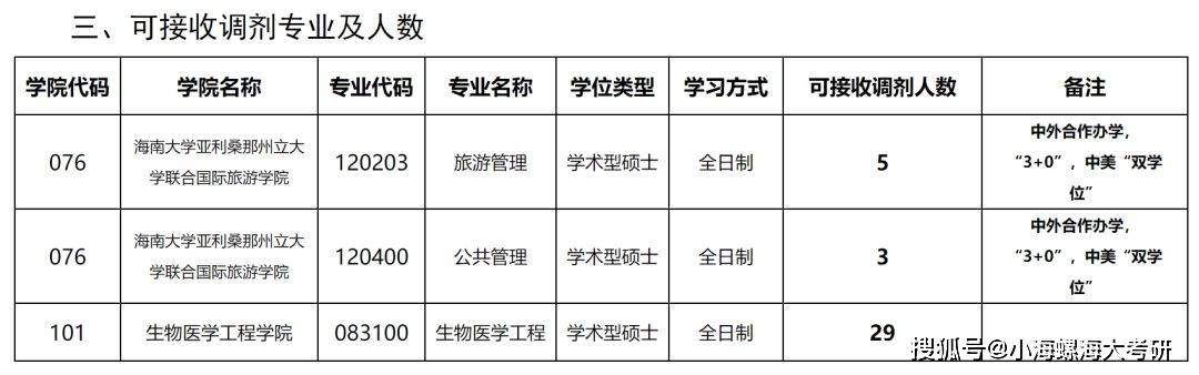 25考研 | 海南大學考研難度大不大?_專業_真題_海南省