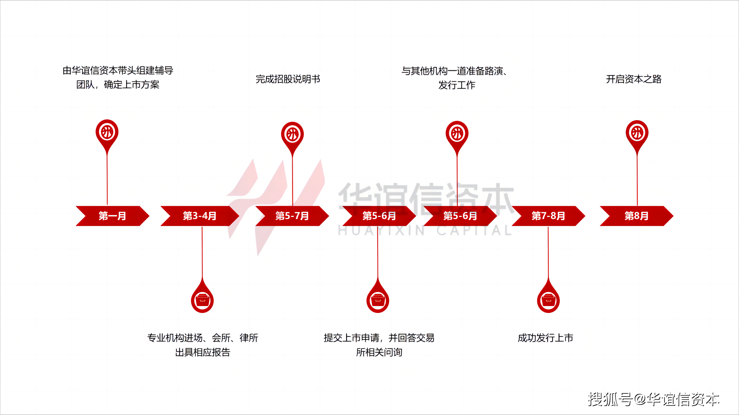 美国上市——纽约证券交易所_搜狐网