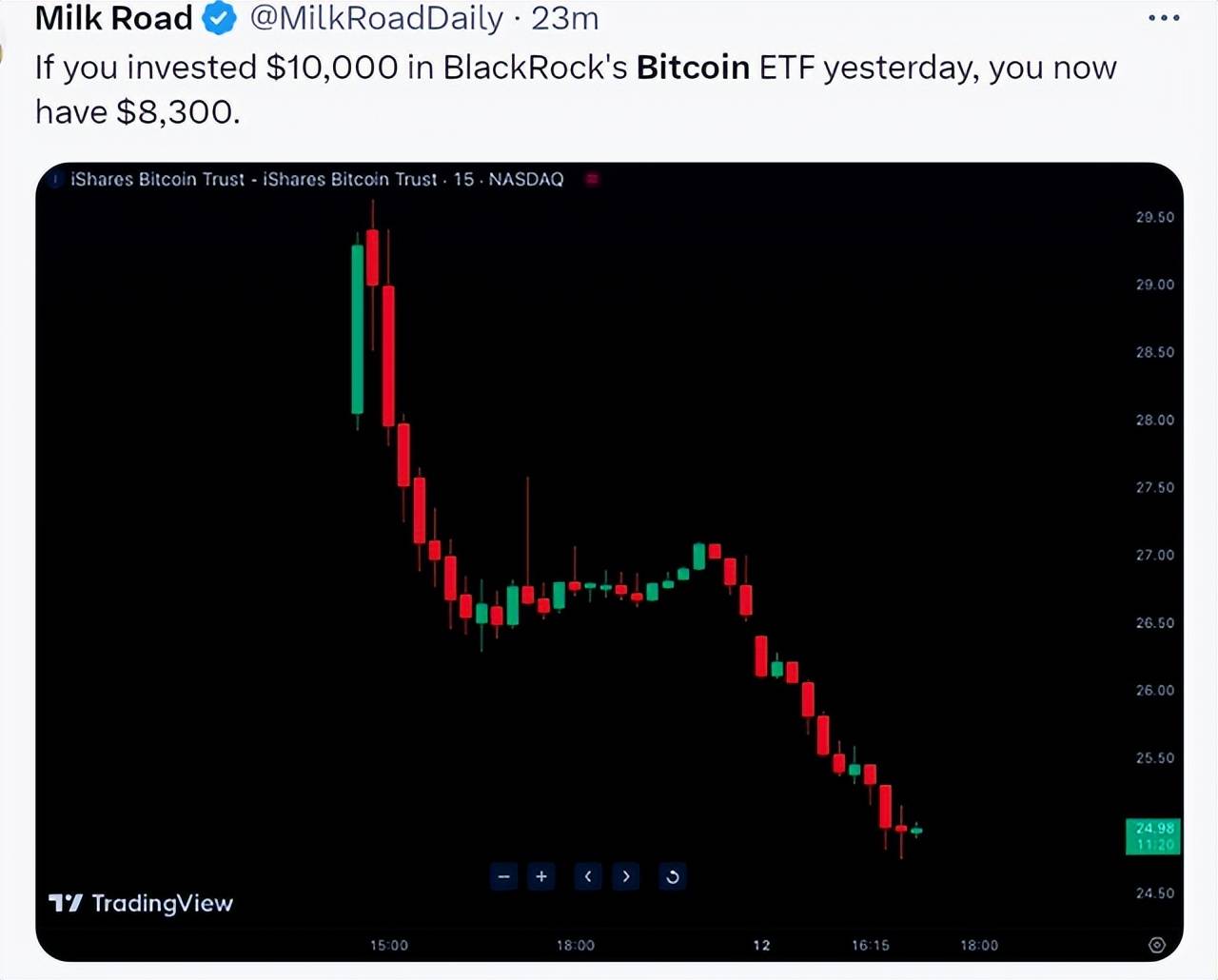 比特币ETF上市后，比特币出现“蹦极”是为哪般？