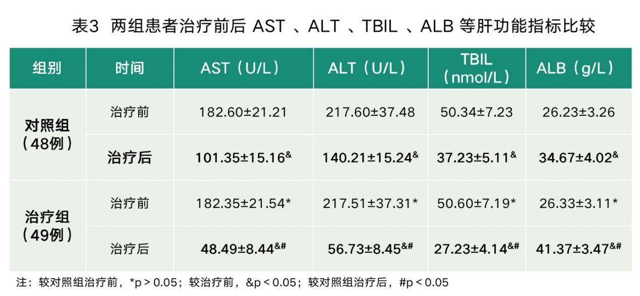 西黄胶囊结合甲苯磺酸索拉非尼片对化疗治疗的肝癌患者疗效_对照组