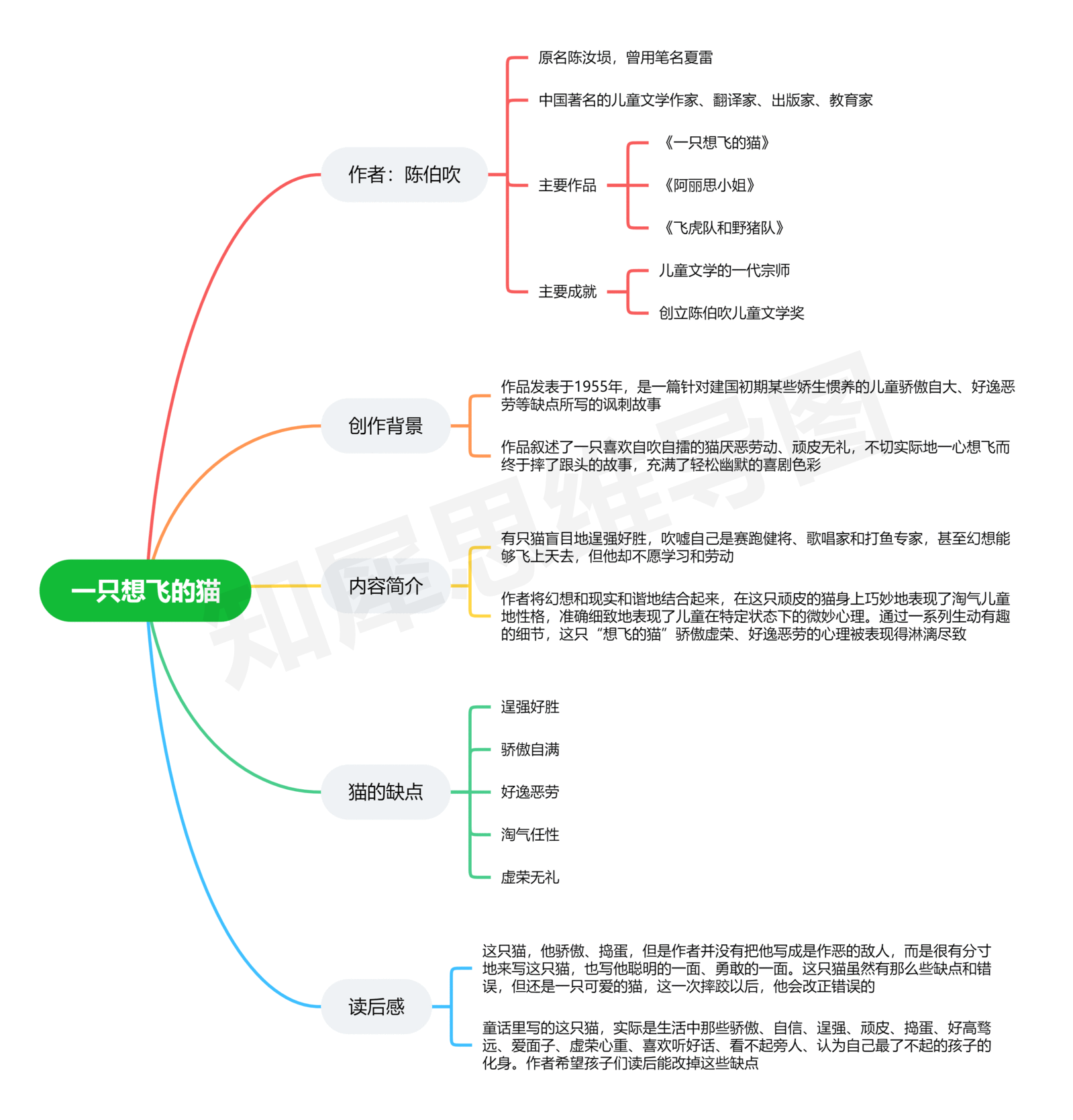 守望的天空人物关系图图片