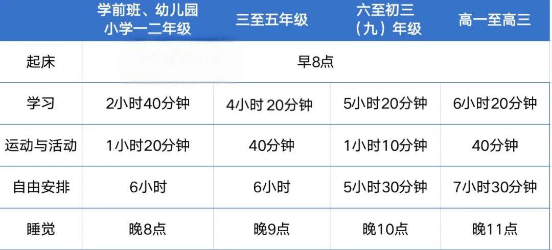 可汗学院为2-18岁孩子做了四份寒假日程表:从起床到睡觉,看看娃在做