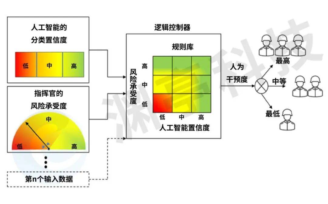 信任人工智能：美陆军如何改进人机协作规避风险？