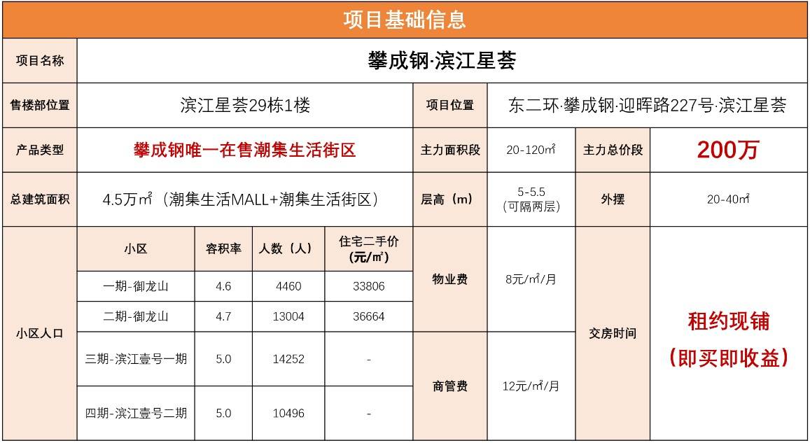 搜狐焦点宜宾站