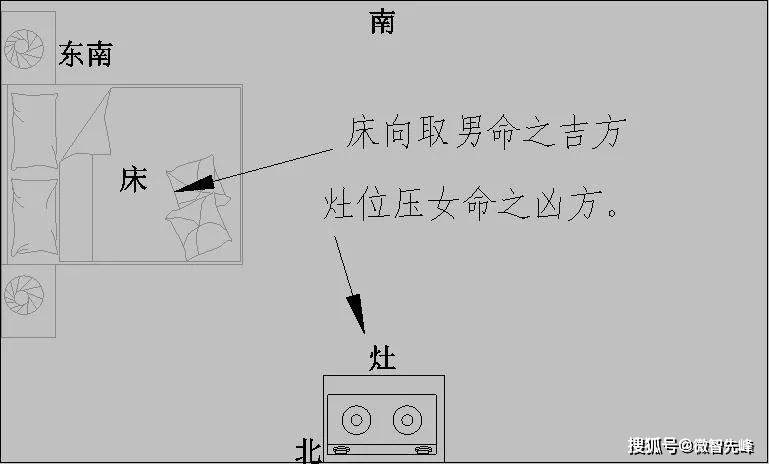 安床方位最佳图片