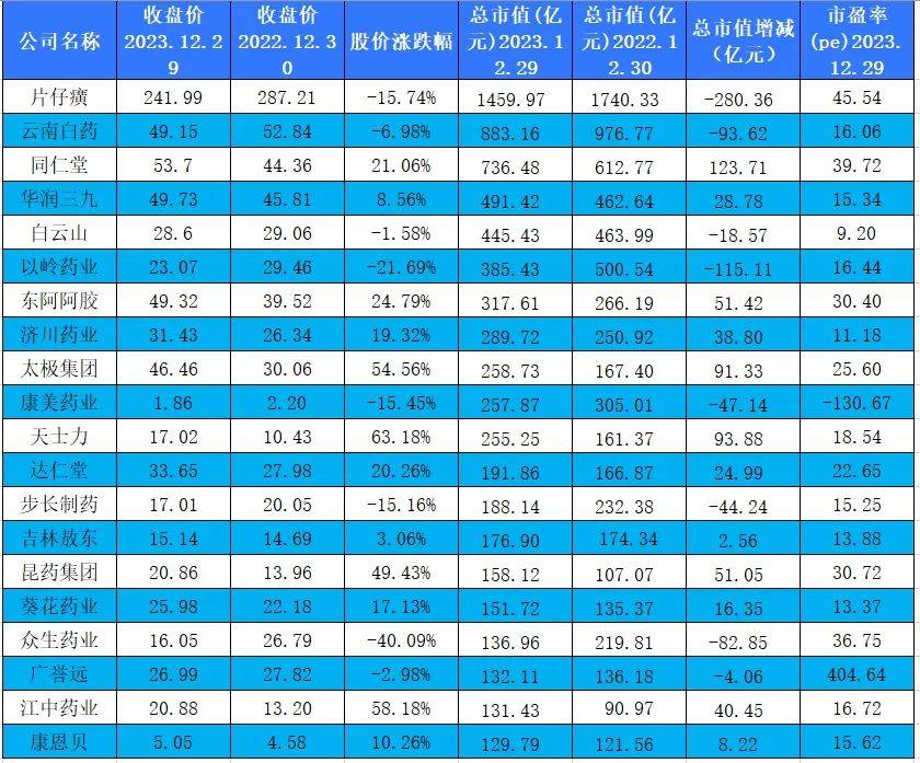 中国牙膏排行_该游戏采用完全即时的战斗系统,支持完整自定义装备.(2)