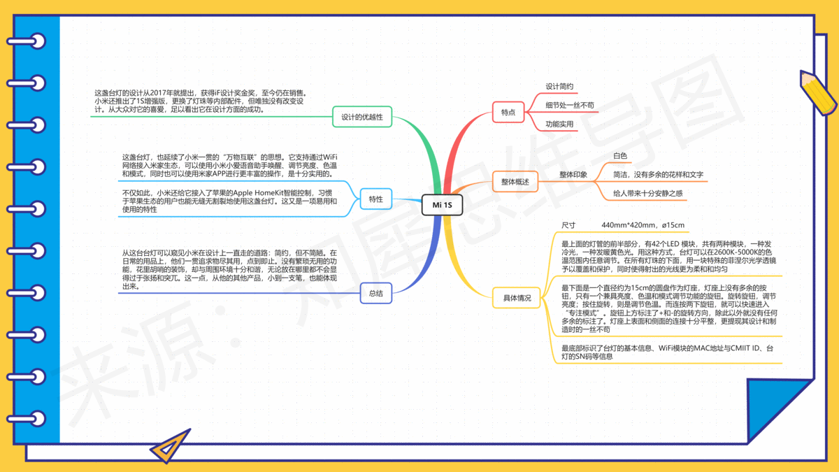 中国伟人思维导图图片