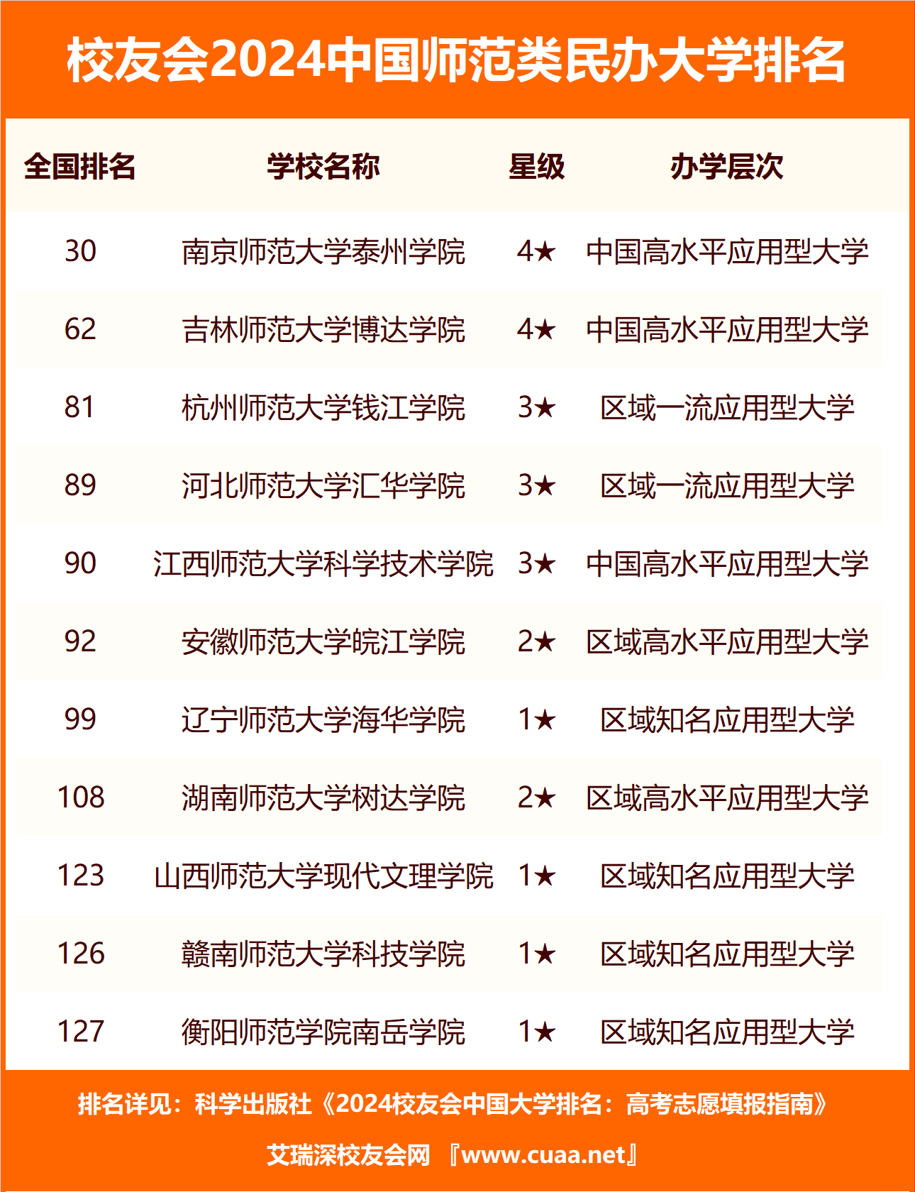 师范类大学排行_刚刚,2024中国大学排名发布