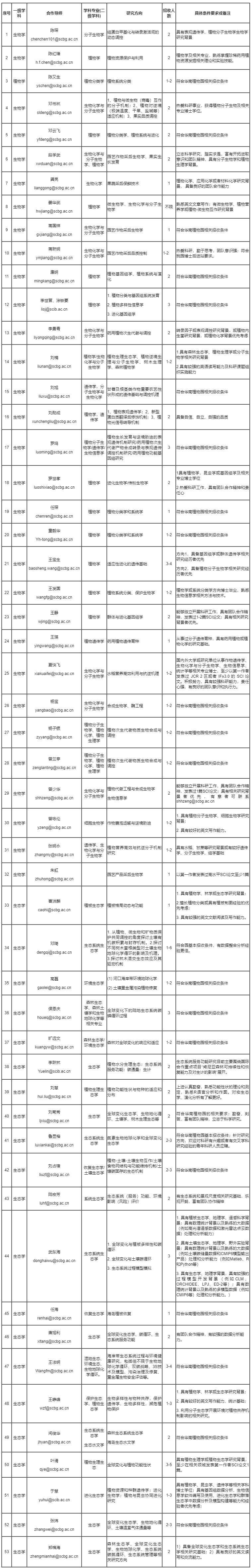 招聘研究_招聘信息