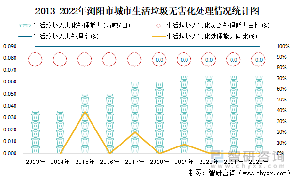 2022年浏阳市城市建设状况公报:浏阳市城市城区人口22.