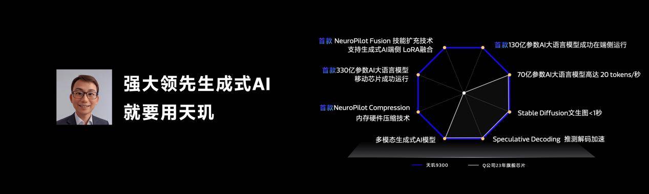 亚星游戏官网苏黎世AI Benchmark最新性能榜：天玑9300拿下终端、芯片(图4)