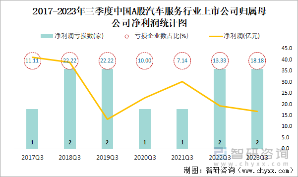 汽车服务排行_...POWER2016售后服务满意排行前五_1_蒙迪欧论坛_爱卡汽车
