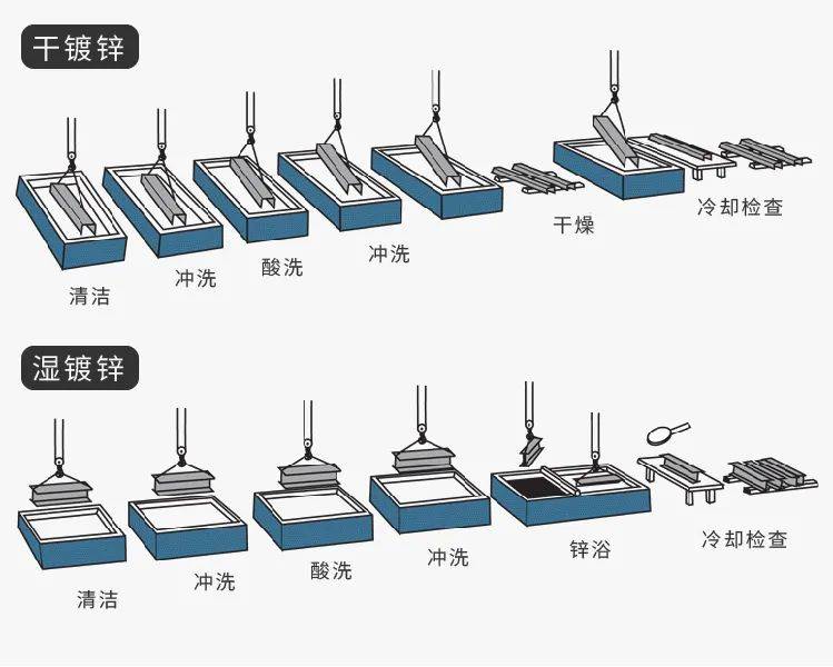 材料的表面處理工藝詳解,直觀易懂!_電鍍_成本_工件