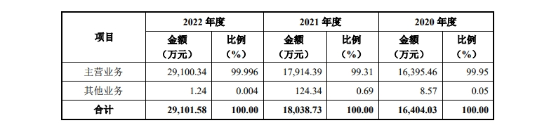 飞仕得毛利率连降两年:研发费用率低 股东身负巨额债务(图8)