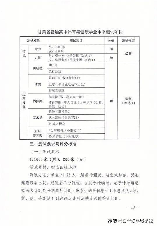 街舞成為甘肅省高中會考選測項目,佔40分!_大學_測試