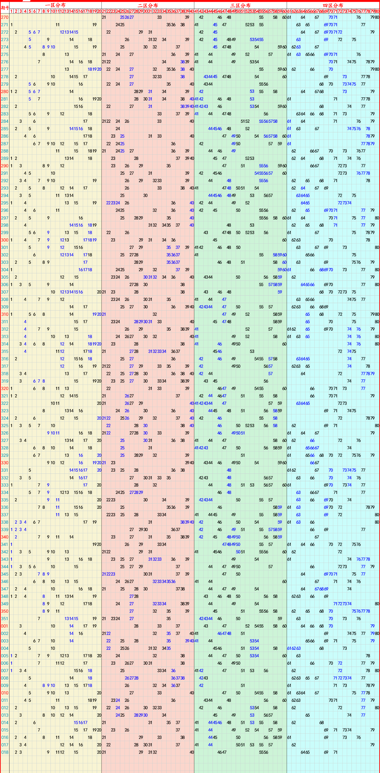 快樂8走勢圖精選1: 03 12 27 45精選2: 09 18 33 60精選3: 15 24 41