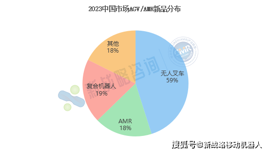 2023年agv/amr行業新品最全盤點_產品_應用