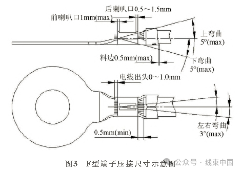 简述汽车连接器接线端子和多芯线束连接界面_搜狐汽车_搜狐网