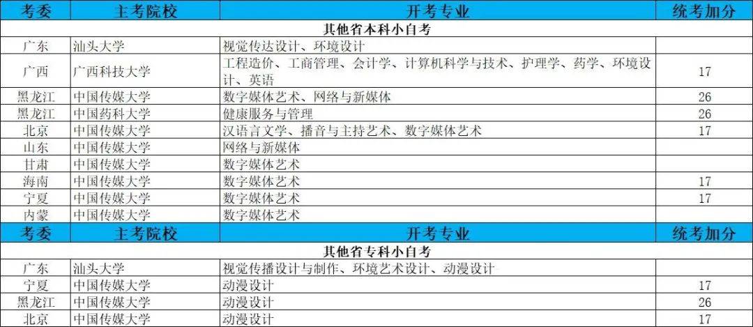 福建學前教育專業專科小自考統考科目00402學前教育史