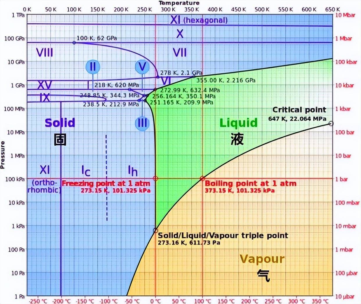 氯化钠硫酸钠水三相图图片