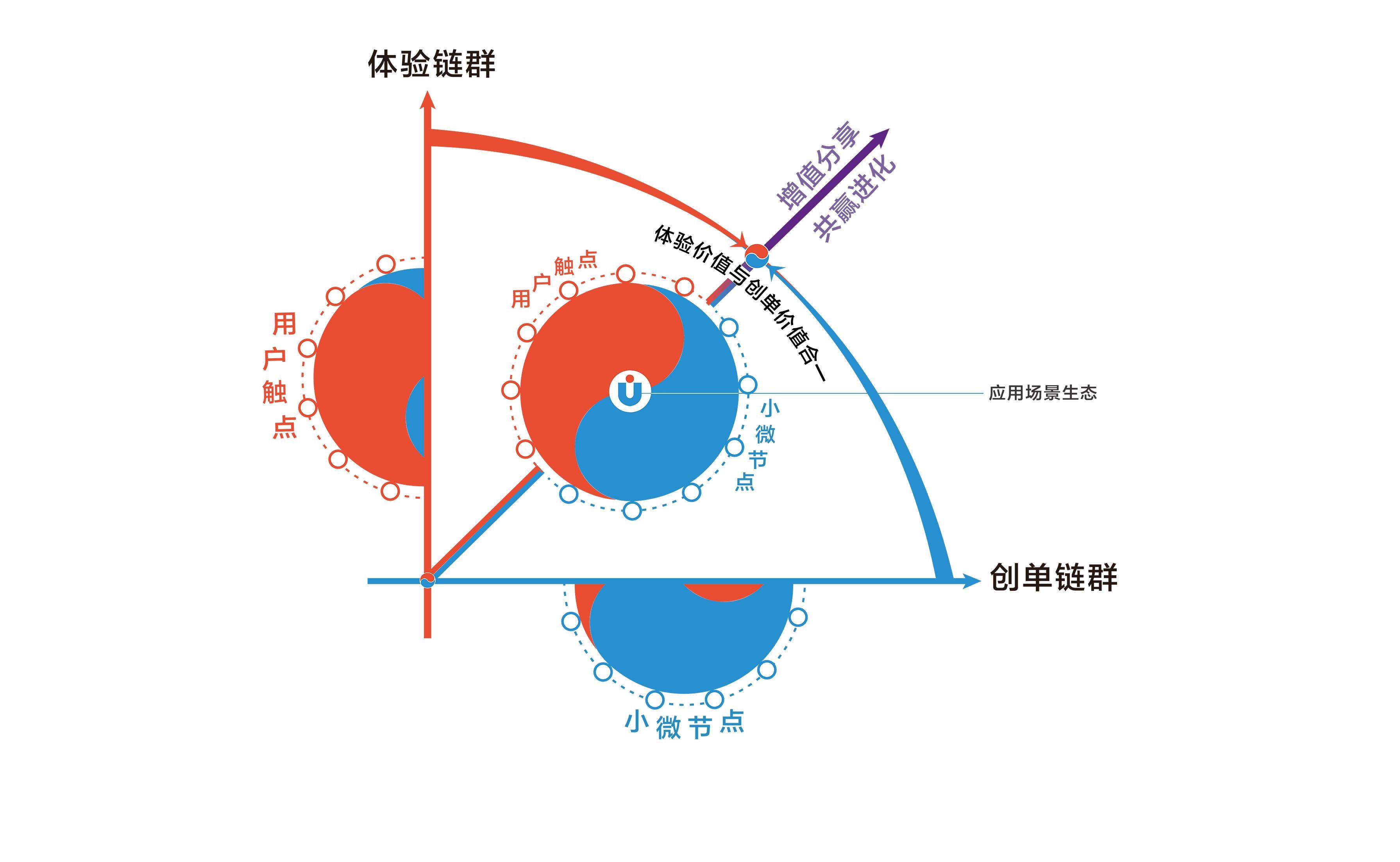 管理新啟蒙:張瑞敏推動全球企業重塑_理論_工業革命