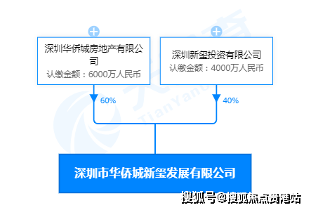 華僑城新璽(深圳前海)華僑城新璽售樓部電話丨項目丨!