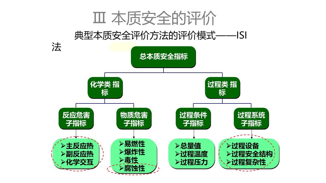 化工安全评价