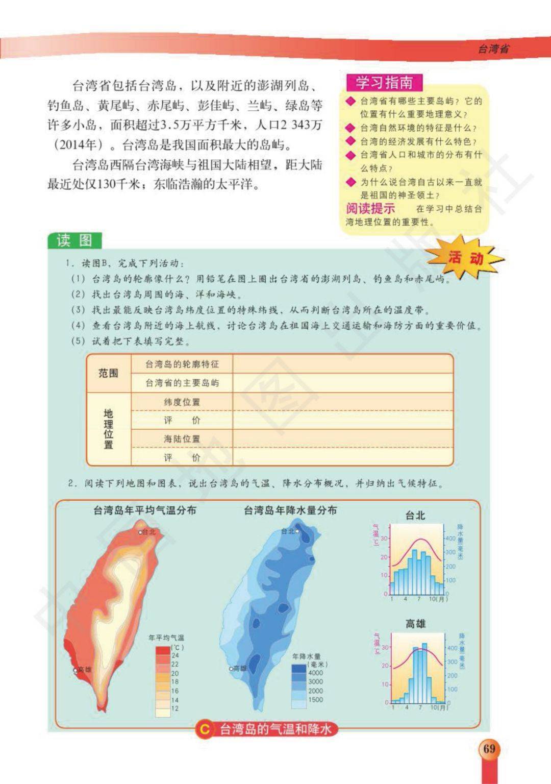 中图版七年级下册地理电子课本高清完整版