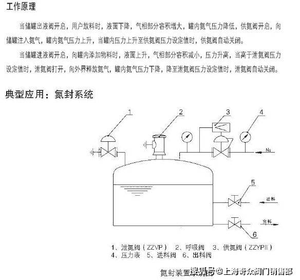 化工儲罐氮封閥工作原理_壓力_介質_裝置