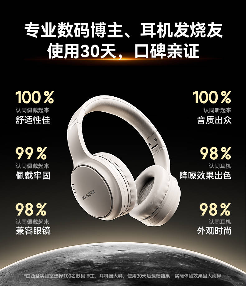 西圣首款H1头戴耳机发布:95%双重降噪,音质超群,颠覆传统!