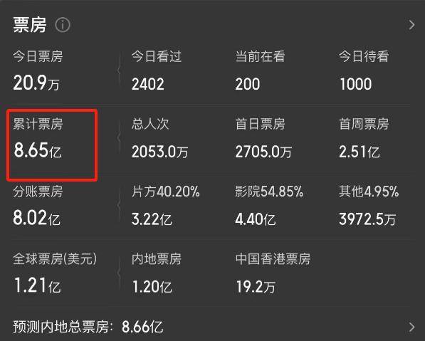 再见了,陈凯歌,再见了,冯小刚,中国已迎来"新导演"时代_票房_电影_冯