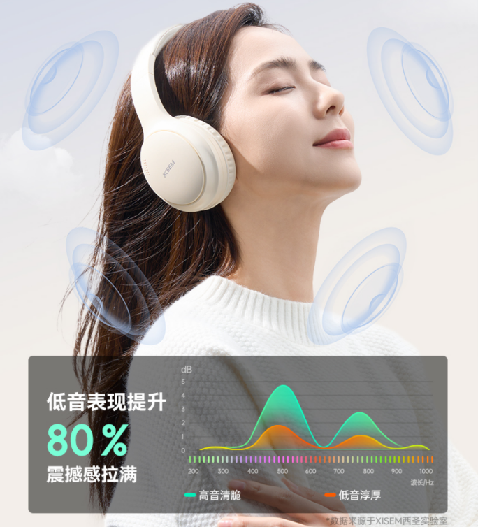 西圣首款H1头戴耳机发布:95%双重降噪,音质超群,颠覆传统!