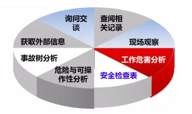 蘇州雙重預防機制報告編制_事故_生產_風險管控