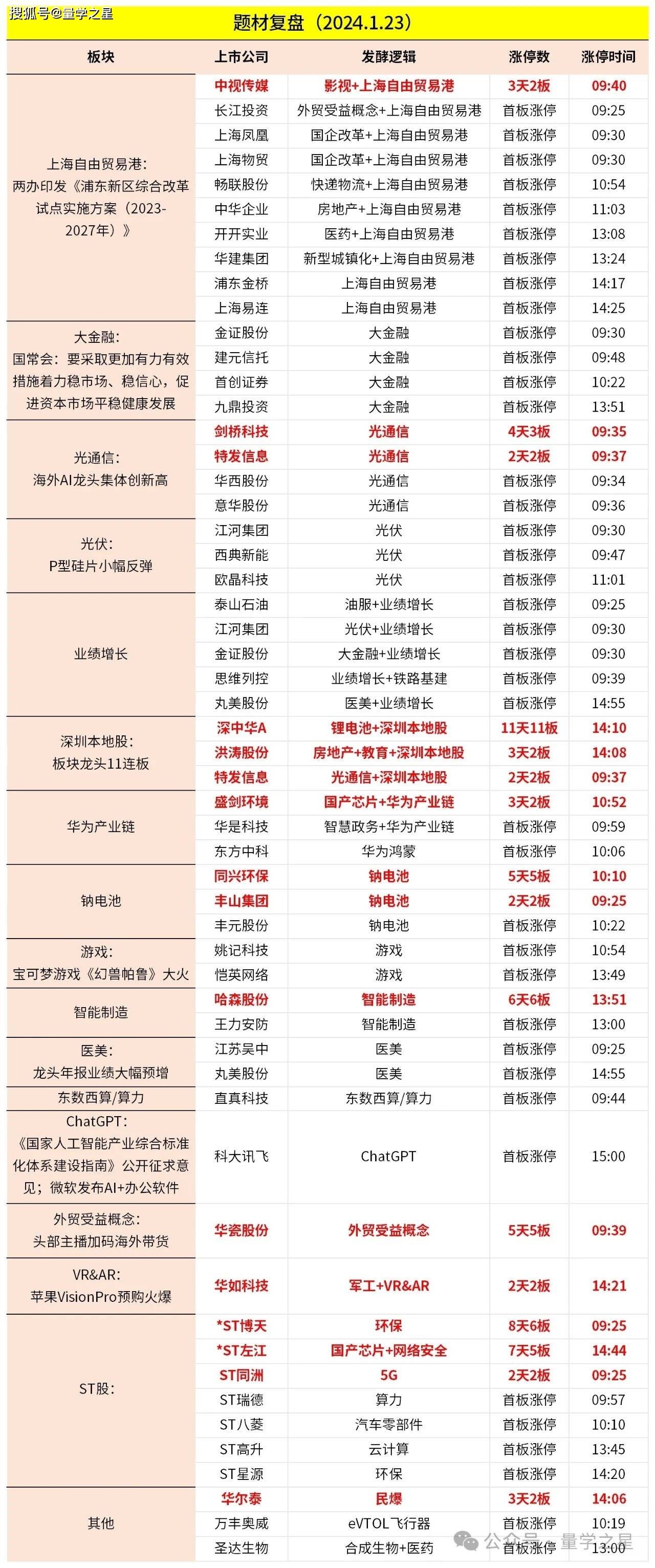 2023年浦东新区综合改革试点实施方案：机会与挑战并存