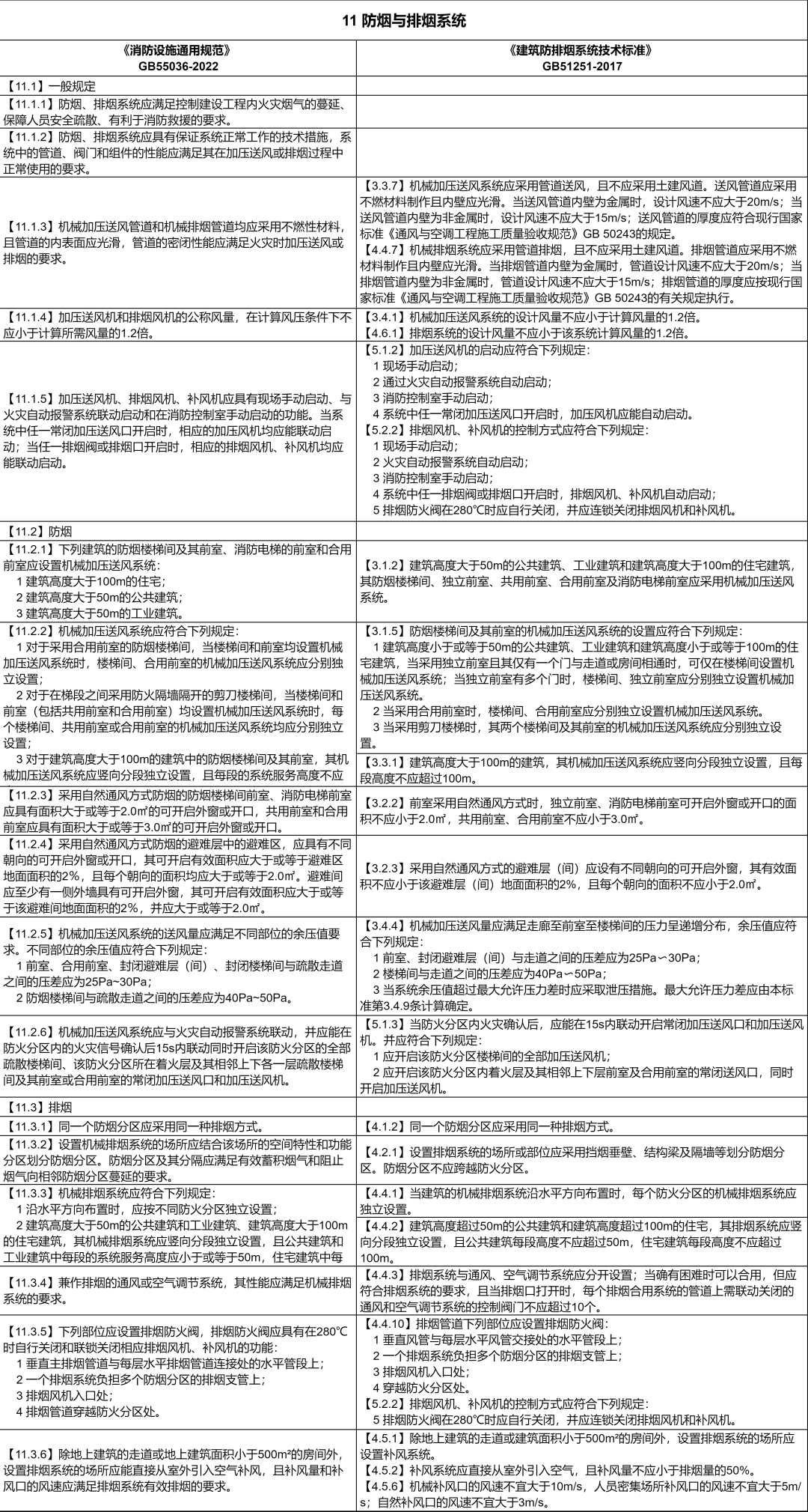 《消防設施通用規範》條文對比_滅火_系統_設計規範