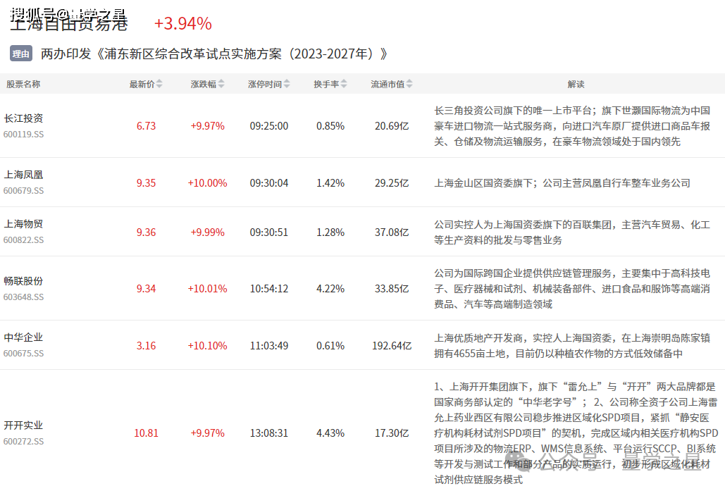 2023年浦东新区综合改革试点实施方案：机会与挑战并存