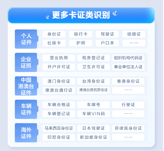 新版外國人永居身份證正式啟用,合合信息智能文檔處理