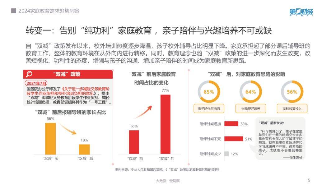 未来,随着社会的发展和科技的进步,家庭教育将呈现出更加多元化和