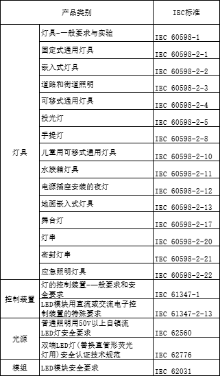 燈具iec測試報告辦理指南,速來查看!_認證_標準化