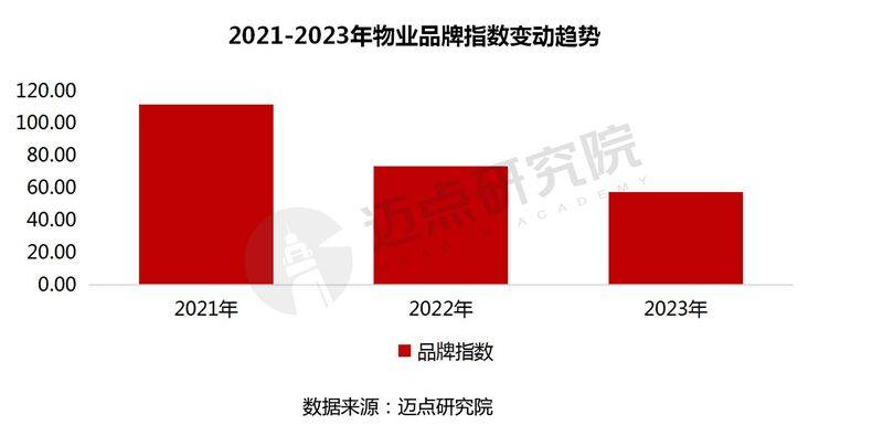 2023年物業品牌傳播力100強榜單_服務_企業_上市