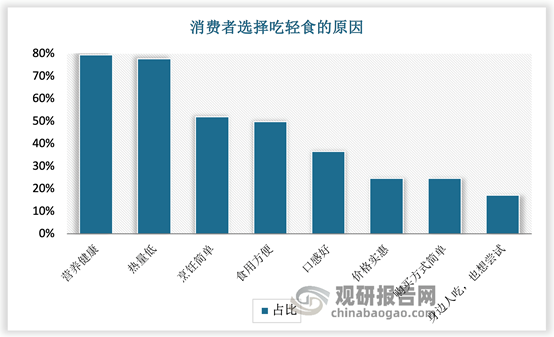 投资比分析(投资比重怎么计算)