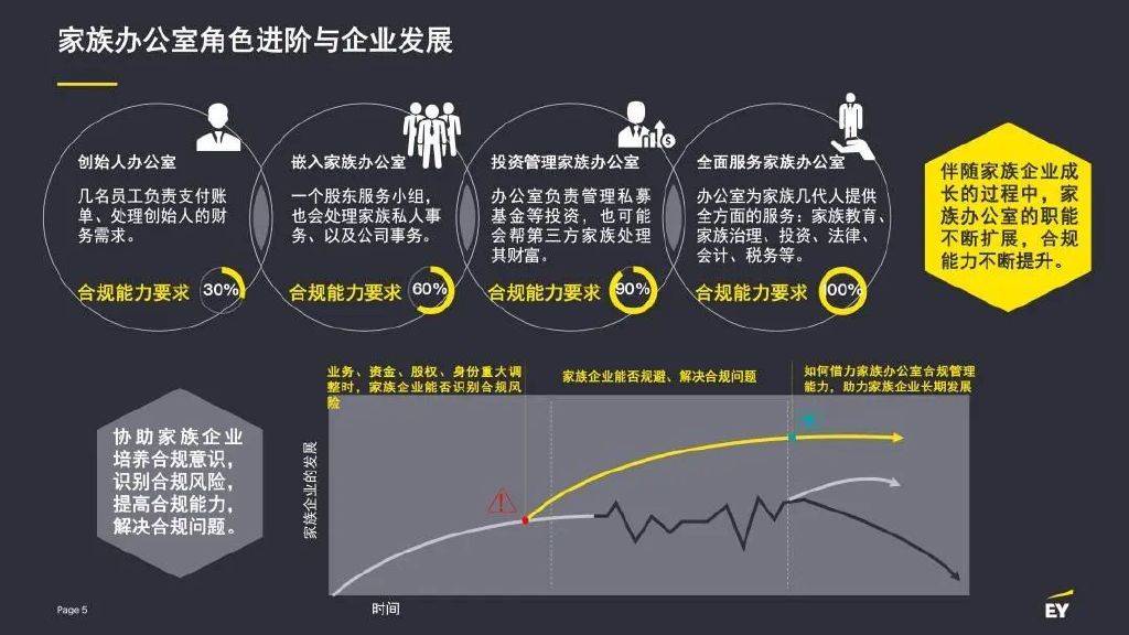 張緯梁:合規