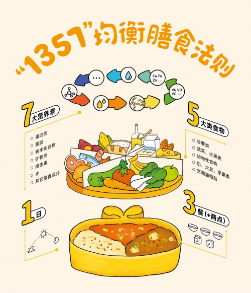 营养_食物_膳食