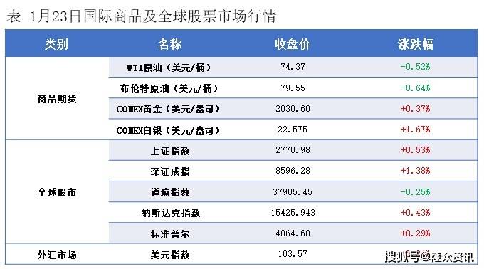 隆眾能化早讀:利比亞最大的油田重啟 疊加美國原油