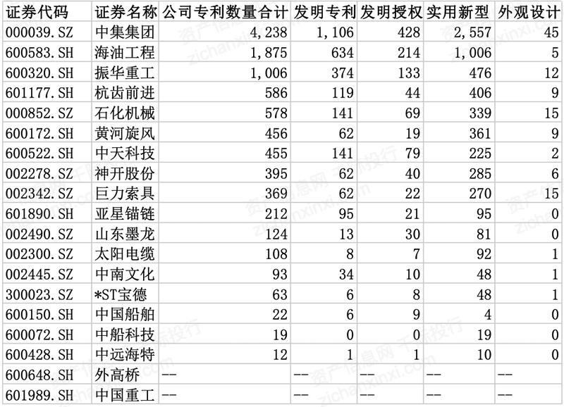 【行業研究】2024年中國海洋工程裝備行業研究報告